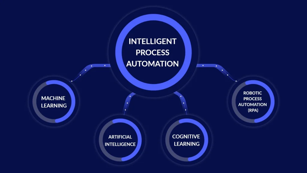 How Intelligent Automation Is Changing Work Systems